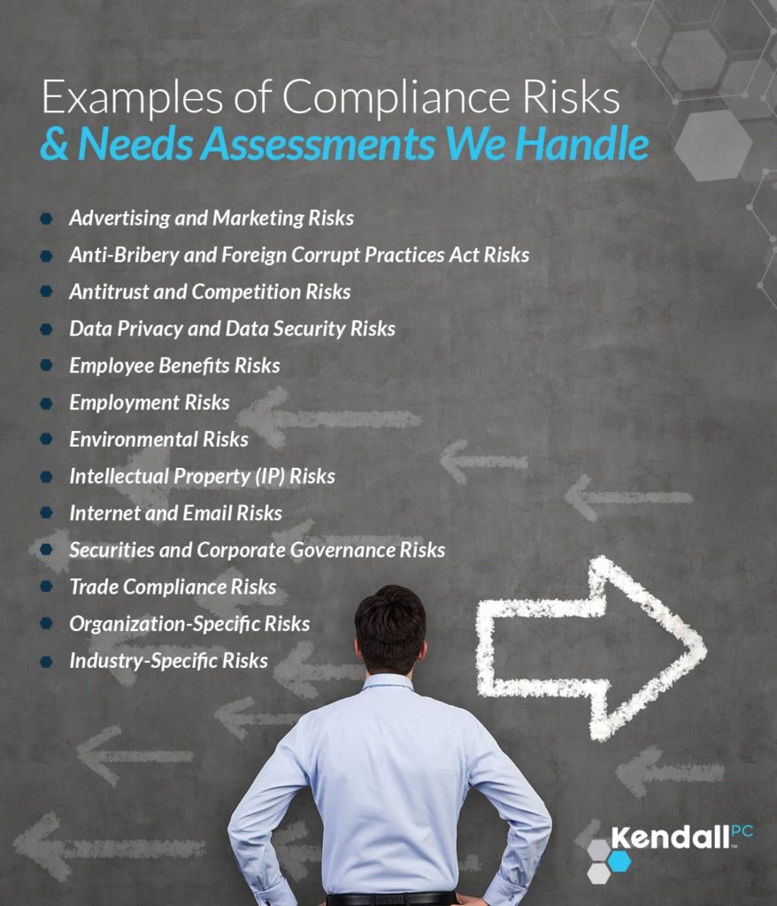 Compliance Risk Examples | Kendall PC